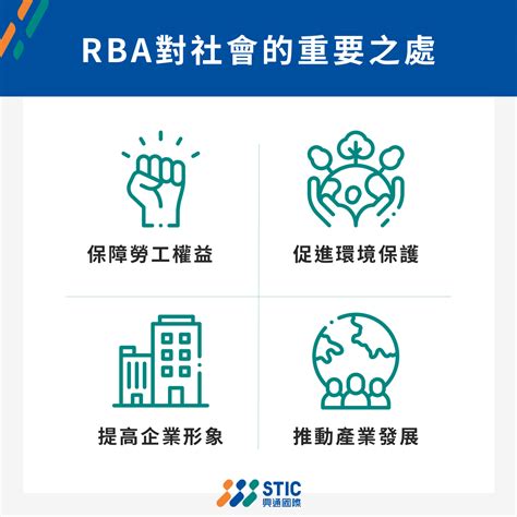 RBA責任商業聯盟懶人包：申請流程、行為準則一次看 .